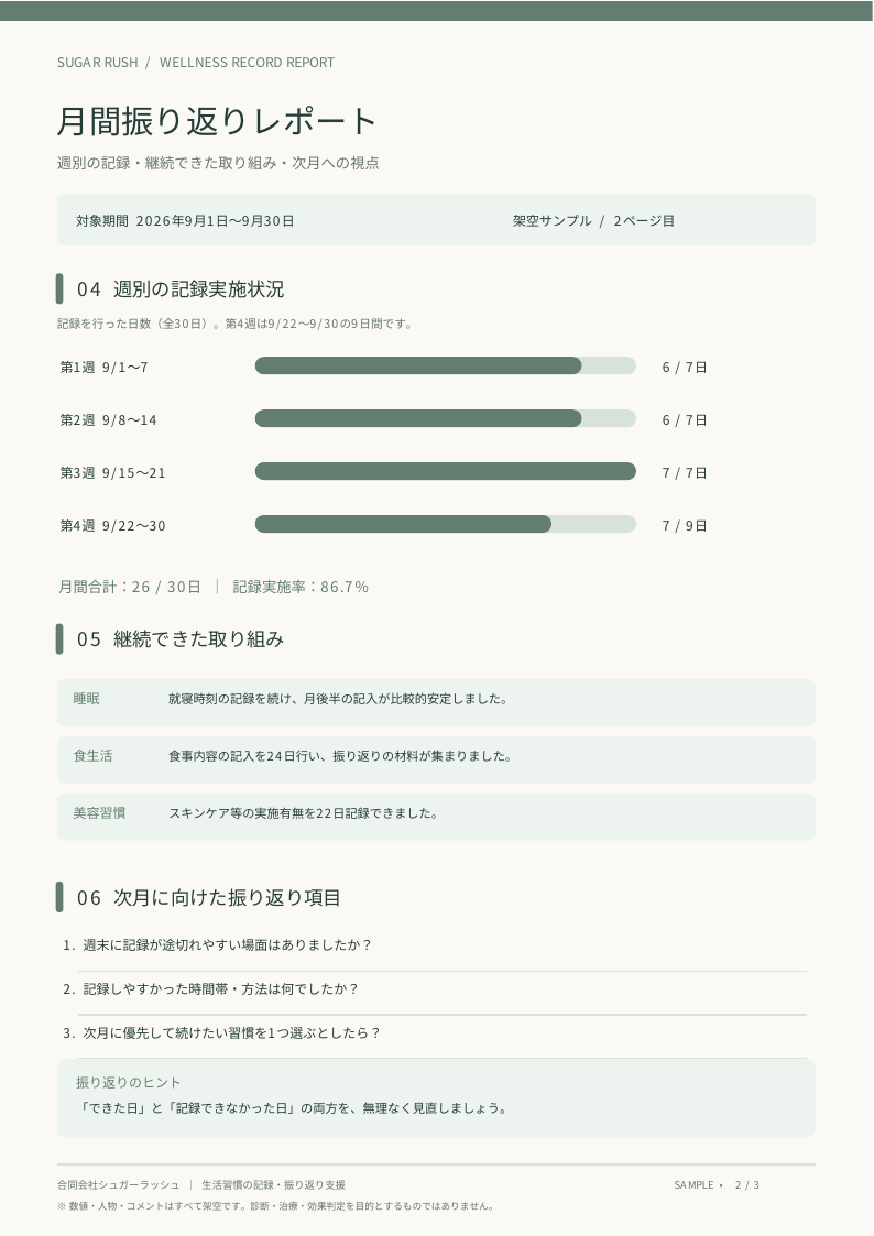月間振り返りレポートの架空サンプル2ページ目。記録内容のグラフ